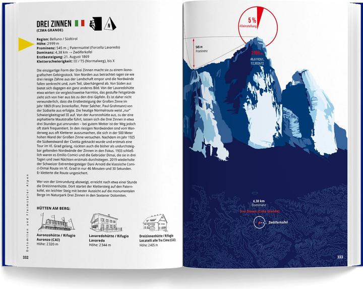 Immagine prodotto Montagne delle Alpi