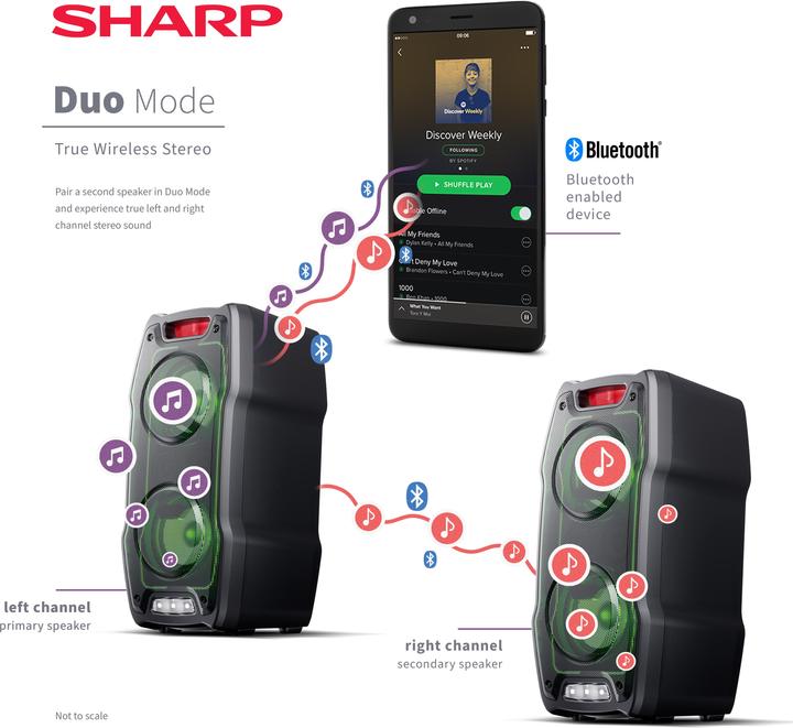Actual product image Sharp PS-929 (13 h, Rechargeable battery operated, Electrical connection)