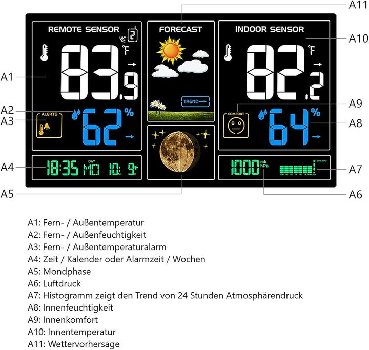 Produktbild Funk Wetterstation
