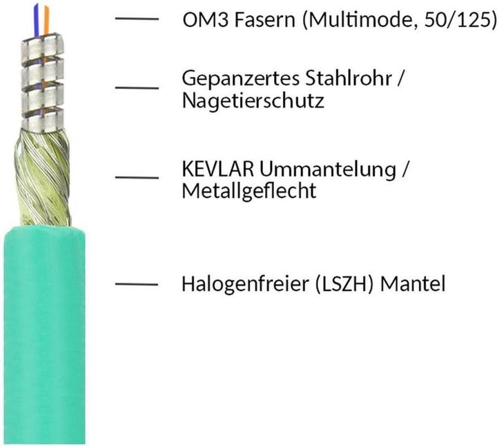 Actual product image Kabelmeister Patch cable fibre optic duplex OM3 PANZERKABEL (multimode, 50/125) LC/LC, LSZH, steel armour, (10 m)