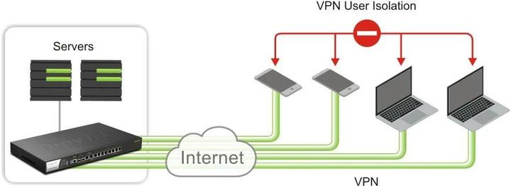 Actual product image Draytek Vigor 3912s high-performance multi-WAN router 10GbE retail