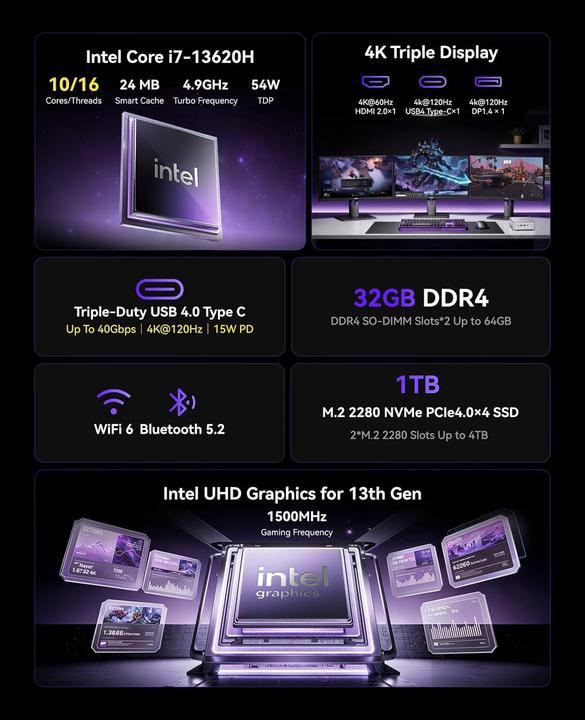 Produktbild NiPoGi Mini PC Hyper H2 mit Core i7-13620H und Windows 11 Pro (1024 GB, 32 GB, Intel Core i7-13620H, Intel UHD Graphics)