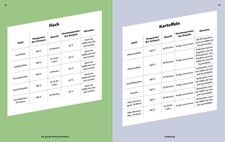 Actual product image Das geniale Airfryer-Kochbuch (German, Clare Andrews, 2023)