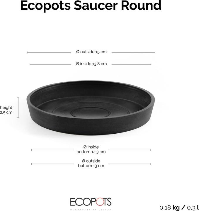 Actual product image Ecopots Untersetzer rund