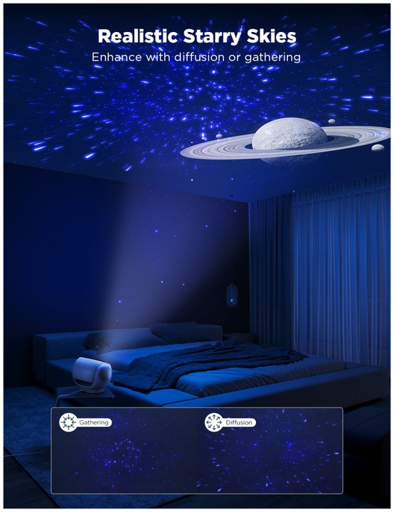 Actual product image Govee Galaxy