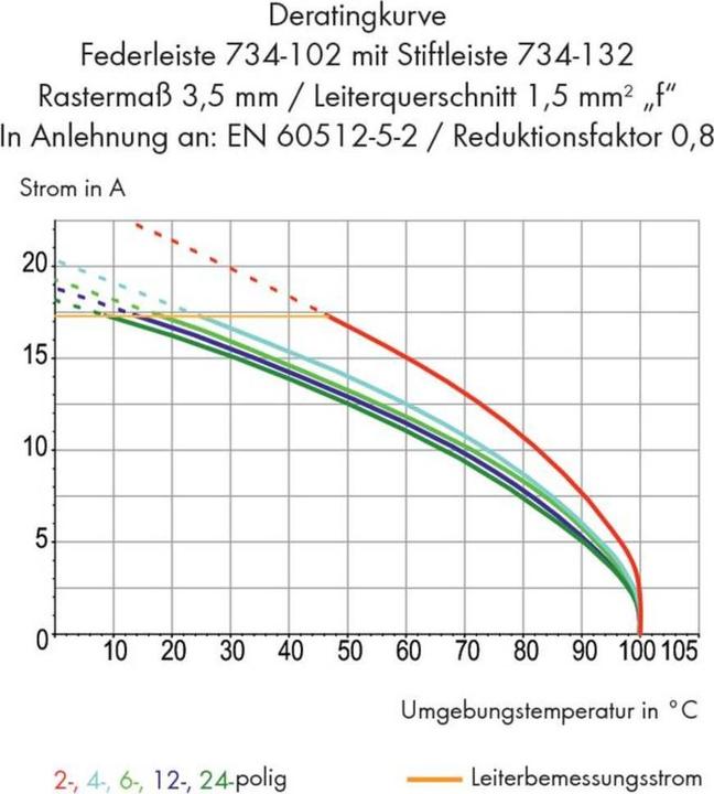 Produktbild Wago 1-Leiter-Federleiste
