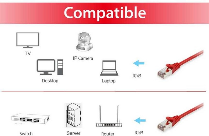 Image du produit equip Câble de réseau (S/FTP, CAT6, 20 m)