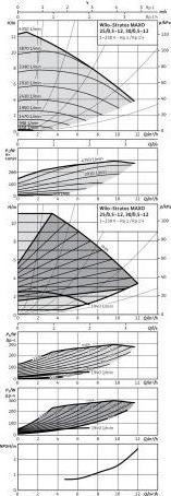 Actual product image Wilo High-efficiency pump Stratos MAXO 30/0.5-12, Rp 1 1/4inch, 180mm, PN 10
