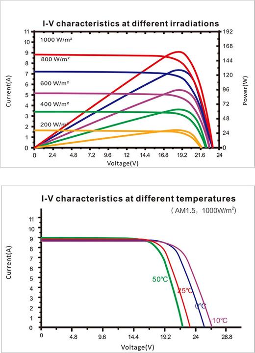 Actual product image Enjoy solar Monokristallines Bifaziales Solarmodul 150W/12V (150 W, 9.80 kg)