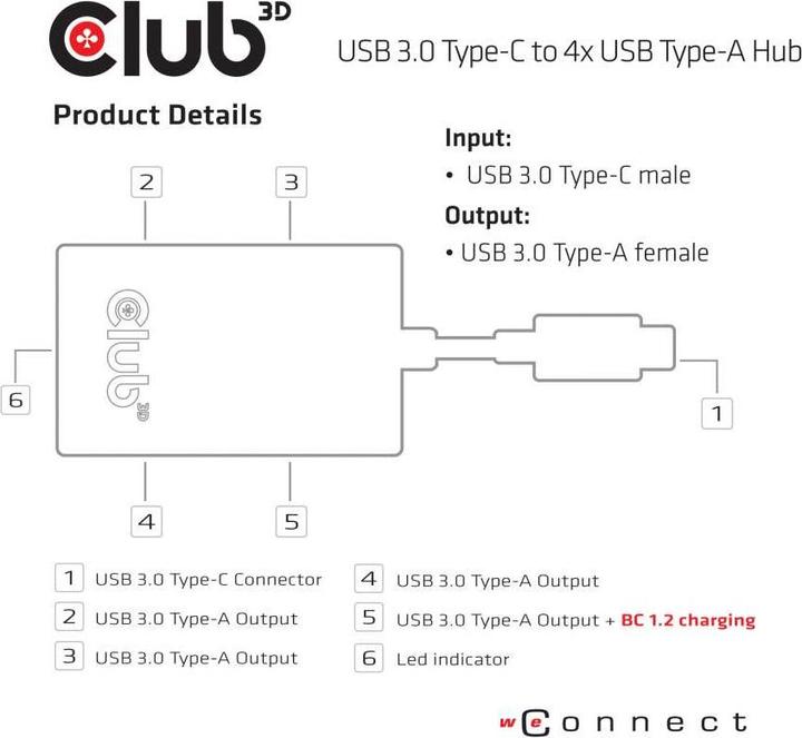 Produktbild Club 3D SenseVision USB Type-C Mini Dock (USB-A, 4 Ports)