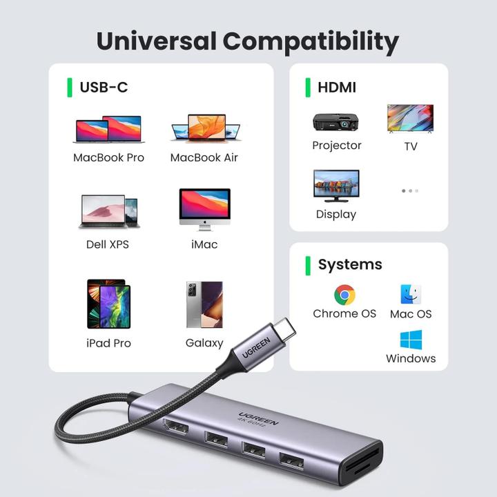 Actual product image Ugreen CM511 (USB-C, 6 ports)