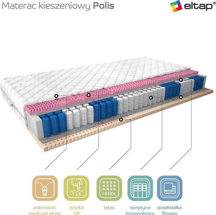 Immagine prodotto ELTAP Polis Medicott Silver (200 x 200 cm, Nucleo della molla, Nucleo di schiuma)
