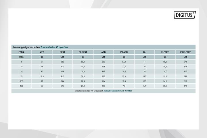 Actual product image Digitus Network cable (U/UTP, CAT5e, 100 m)