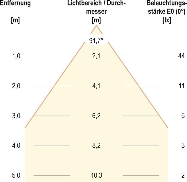 Productafbeelding EVN-Lichttechnik P-LED (110 lm)