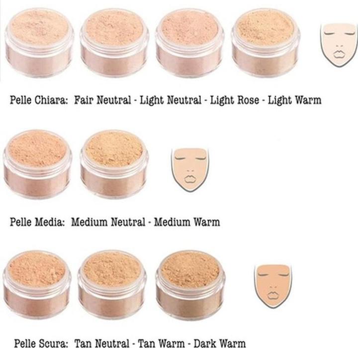 Actual product image Cosmetic Mineral High Coverage Foundation 8g Medium Warm