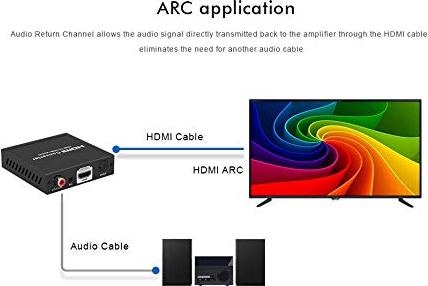 Actual product image PremiumCord 4K Audio Extractor (HDMI, Audio)