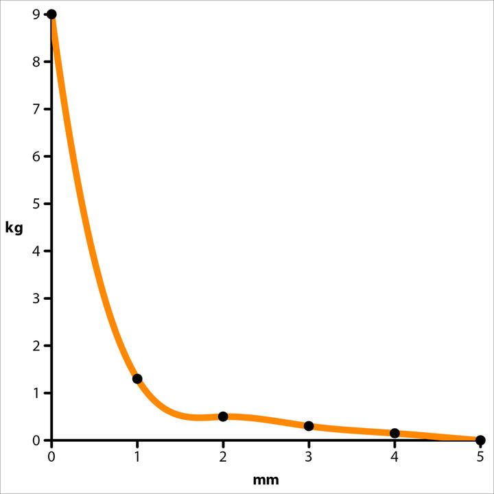 Produktbild Supermagnete Hakenmagnet (4x)