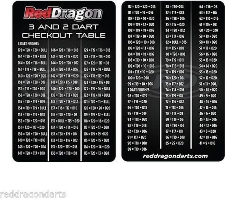 Produktbild Red Dragon Amberjack 2 (21 g)