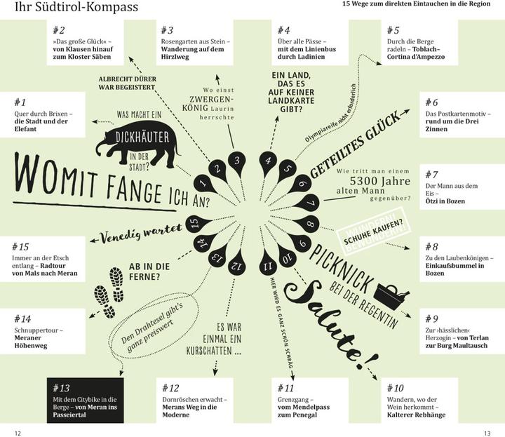 Actual product image direct travel guide South Tyrol (German, Reinhard Kuntzke, 2023)