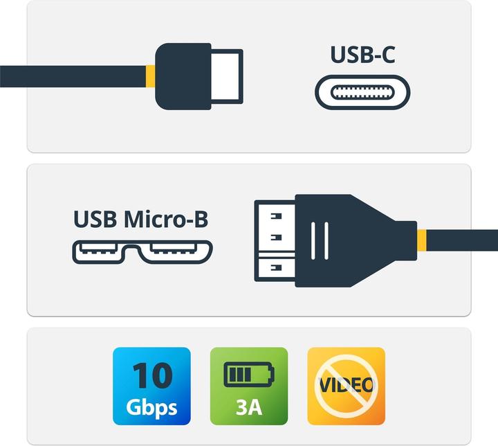 Image du produit StarTech 1M USB 3.1 TYPE C À MICROB (1 m, USB 3.1)