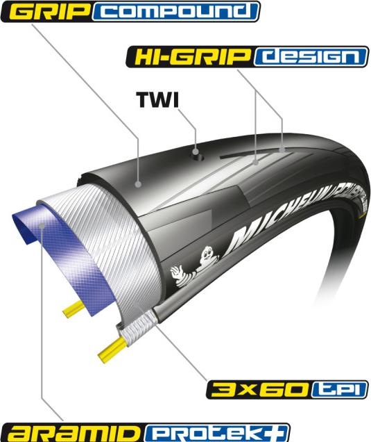 Produktbild Michelin Power All Season (28 x 1.00, 25-622)