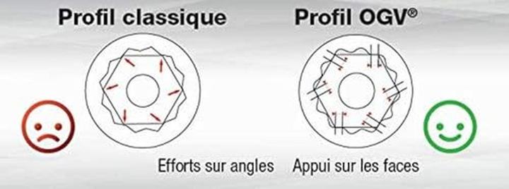 Produktbild Facom Ringmaulschlüsselsatz (32 mm, 19 mm, 6 mm, 12 mm, 24 mm, 14 mm, 22 mm, 33 mm, 16 mm, 23 mm, 34 mm, 10  mm, 21 mm, 18 mm, 27 mm, 7 mm, 31 mm, 17 mm, 11 mm, 15 mm, 26 mm, 30 mm, 8 mm, 28 mm, 9 mm, 29 mm, 13 mm, 20 mm, 25 mm)