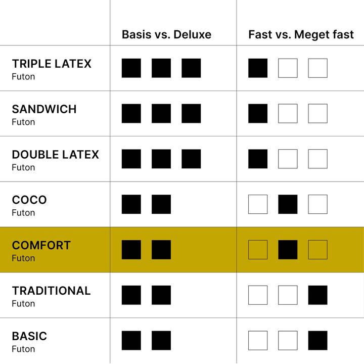 Image du produit Karup Design Comfort Futon (200 x 200 cm, Noyau de mousse)
