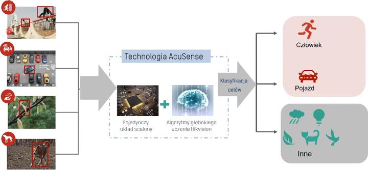 Actual product image Hikvision DS-2CD2123G2-IS - IP Security Camera - Outdoor - Wired - FCC (47 CFR 15 - (1920 x 1080 Pixels)