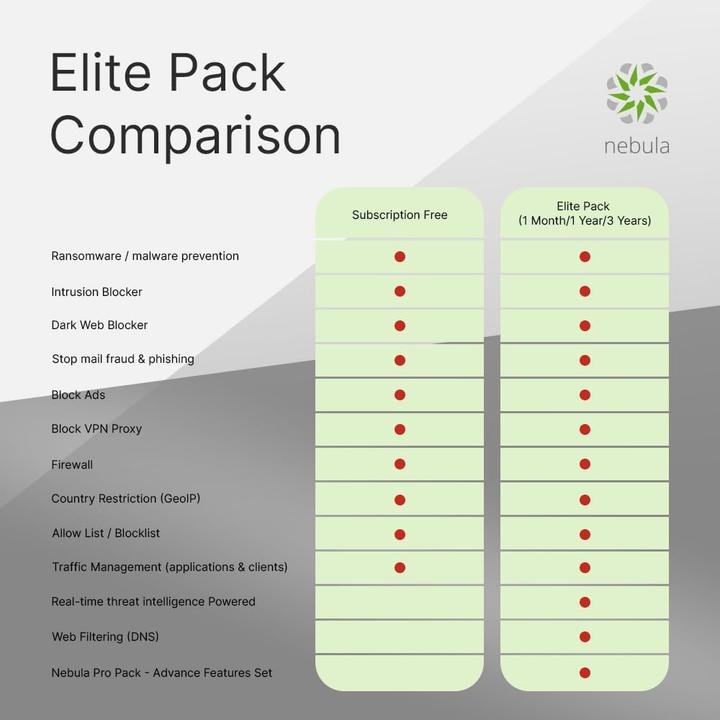 Actual product image Zyxel USGLITE60AX-EU0101F