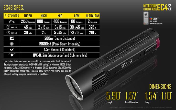 Produktbild Nitecore Ec4s (15 cm, 2150 lm)