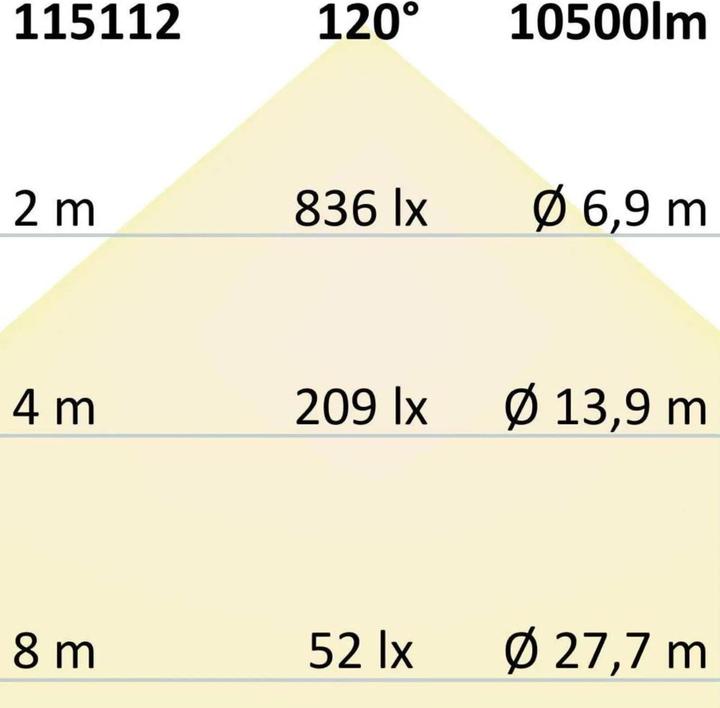 Actual product image Isoled Pad (10500 lm, IP65)
