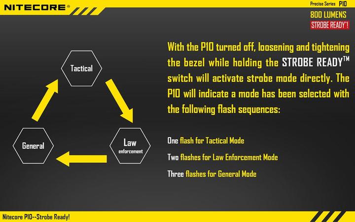 Image du produit Nitecore P10 (13.40 cm, 800 lm)