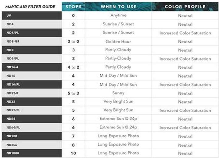 Image du produit PolarPro Filtre UV (DJI Mavic Air)