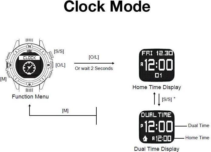 Produktbild Regattauhr Timer Stealth Racer