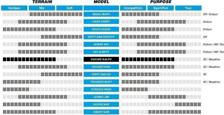 Produktbild Schwalbe Racing Ralph Evolution (29 x 2.35, 60-622)