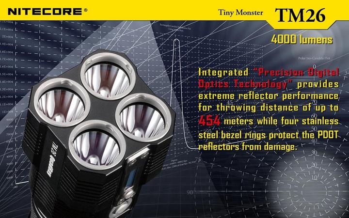 Actual product image Nitecore TM26 QuadRay (14.20 cm, 4000 lm)