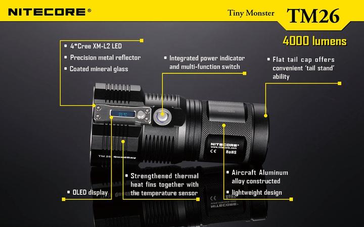 Actual product image Nitecore TM26 QuadRay (14.20 cm, 4000 lm)