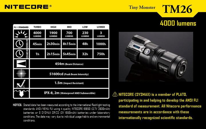 Actual product image Nitecore TM26 QuadRay (14.20 cm, 4000 lm)
