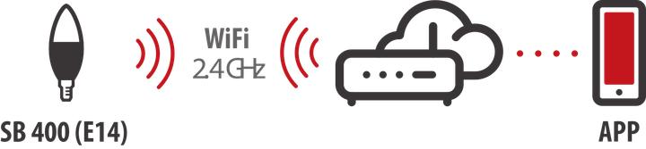 Actual product image Brennenstuhl Connect WiFi light bulb SB 400, E14, 430lm, 5.5W (E14, 430 lm, 1x)