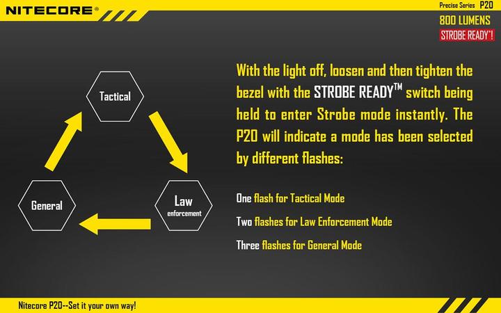 Produktbild Nitecore P20 (13.40 cm, 800 lm)