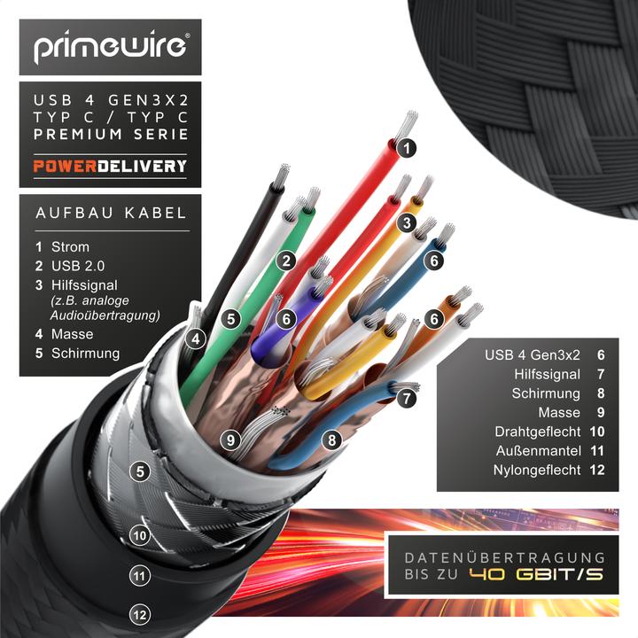 Actual product image Primewire USB C – USB C (0.80 m, USB 4.0, 100 W)
