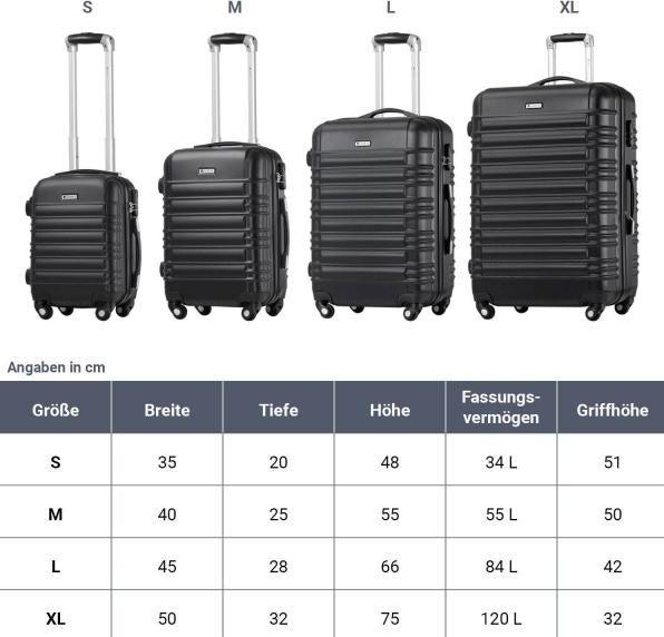 Actual product image Juskys Rome hard case set (120 l)