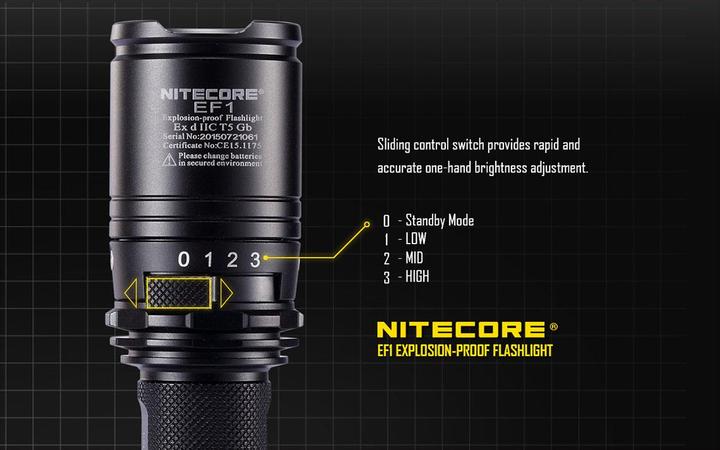 Actual product image Nitecore EF1 (15.22 cm, 830 lm)