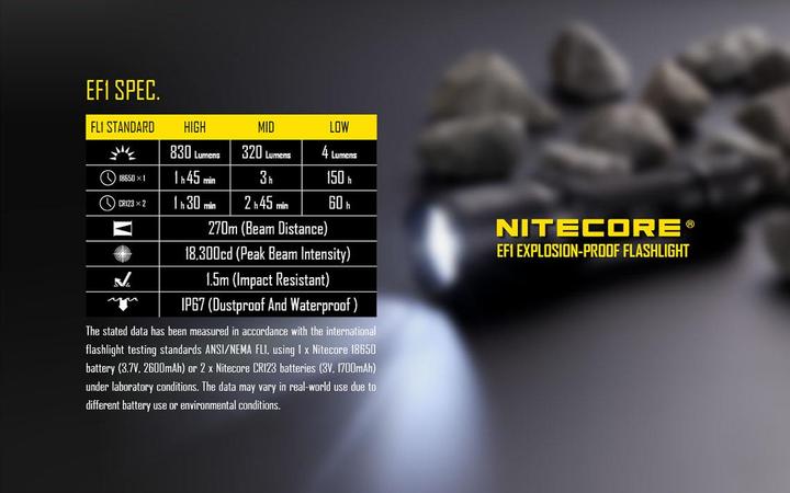 Actual product image Nitecore EF1 (15.22 cm, 830 lm)
