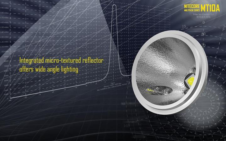 Produktbild Nitecore Mt10a (10.79 cm, 920 lm)