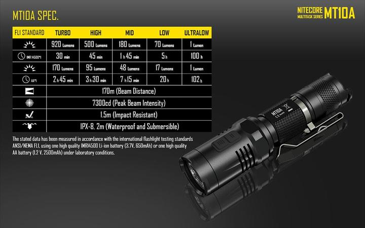 Produktbild Nitecore Mt10a (10.79 cm, 920 lm)