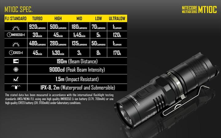 Immagine prodotto Nitecore Mt10c (9.12 cm, 920 lm)