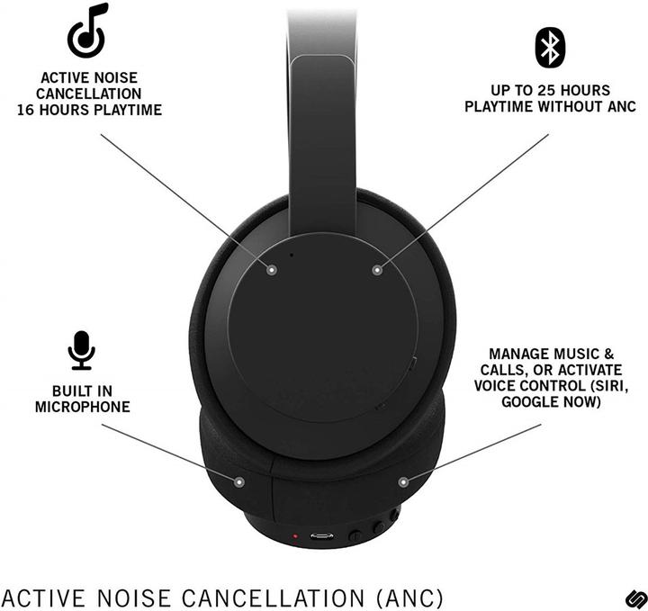Actual product image Urbanista New York (ANC, 16 h, Wireless)