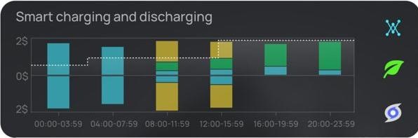 Immagine prodotto EcoFlow PowerInsight Bedienpanel