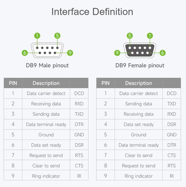 Produktbild WaveShare USB auf RS232 FT232RL Adapterkabel Female